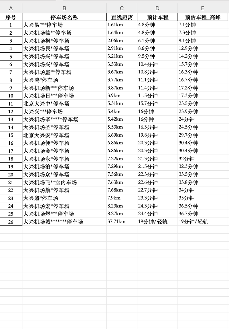 車主在文鋒停車下單成功后管理員怎么知道的
